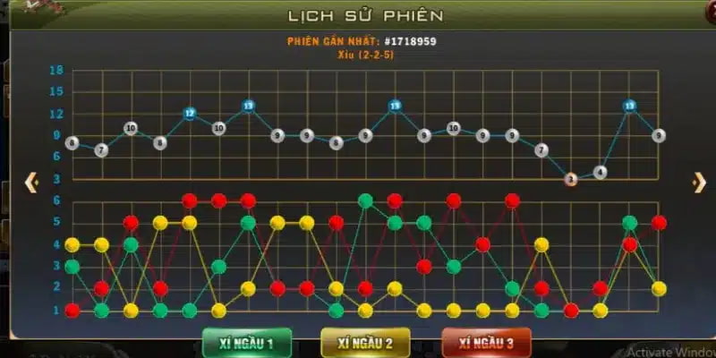 Soi Cầu Tài Xỉu Lợi ích khi áp dụng Soi Cầu Tài Xỉu tại B52club